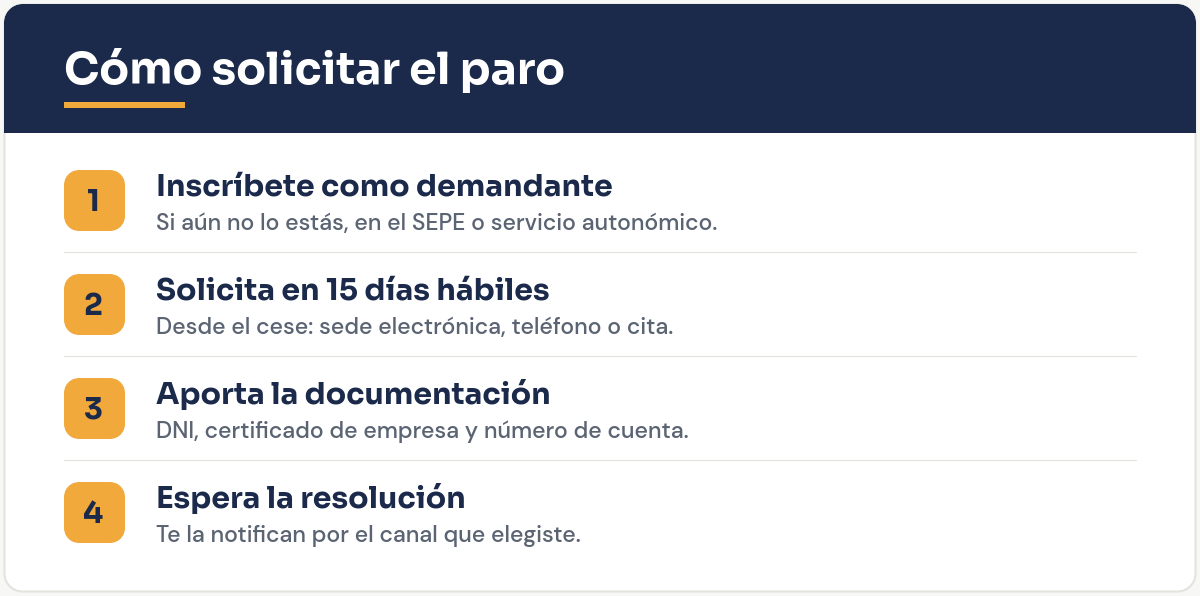 Cómo solicitar el paro: inscribirse, solicitar en 15 días, documentación y resolución