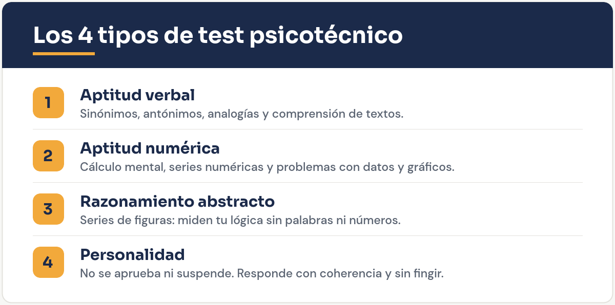 Infografía: los 4 tipos de test psicotécnico