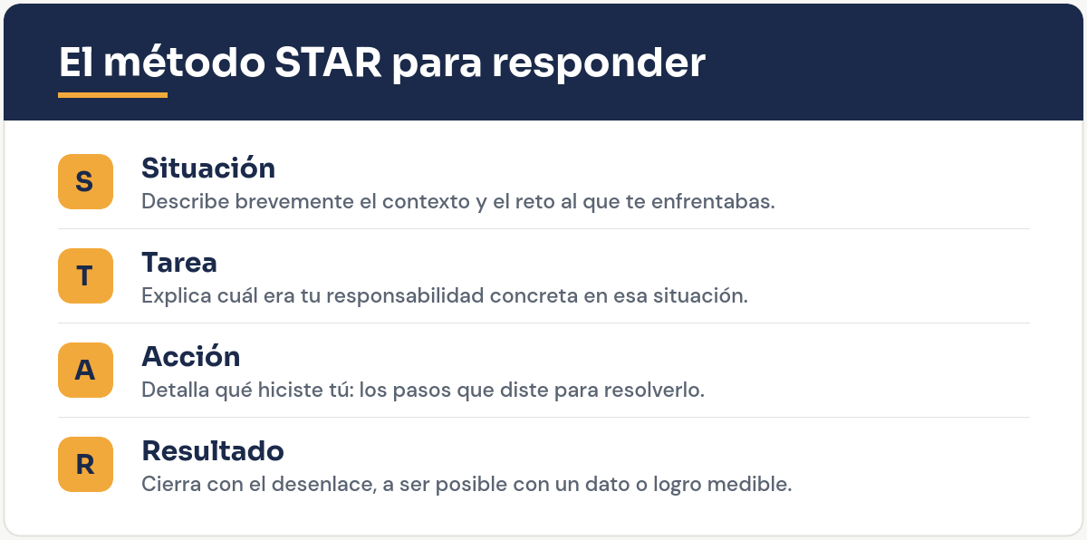 Método STAR: Situación, Tarea, Acción, Resultado