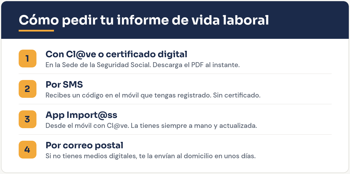 Infografía: 4 formas de pedir el informe de vida laboral